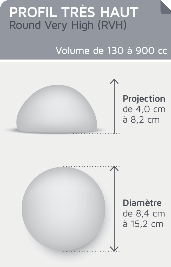 CEREFORM ELLIPSE RVH